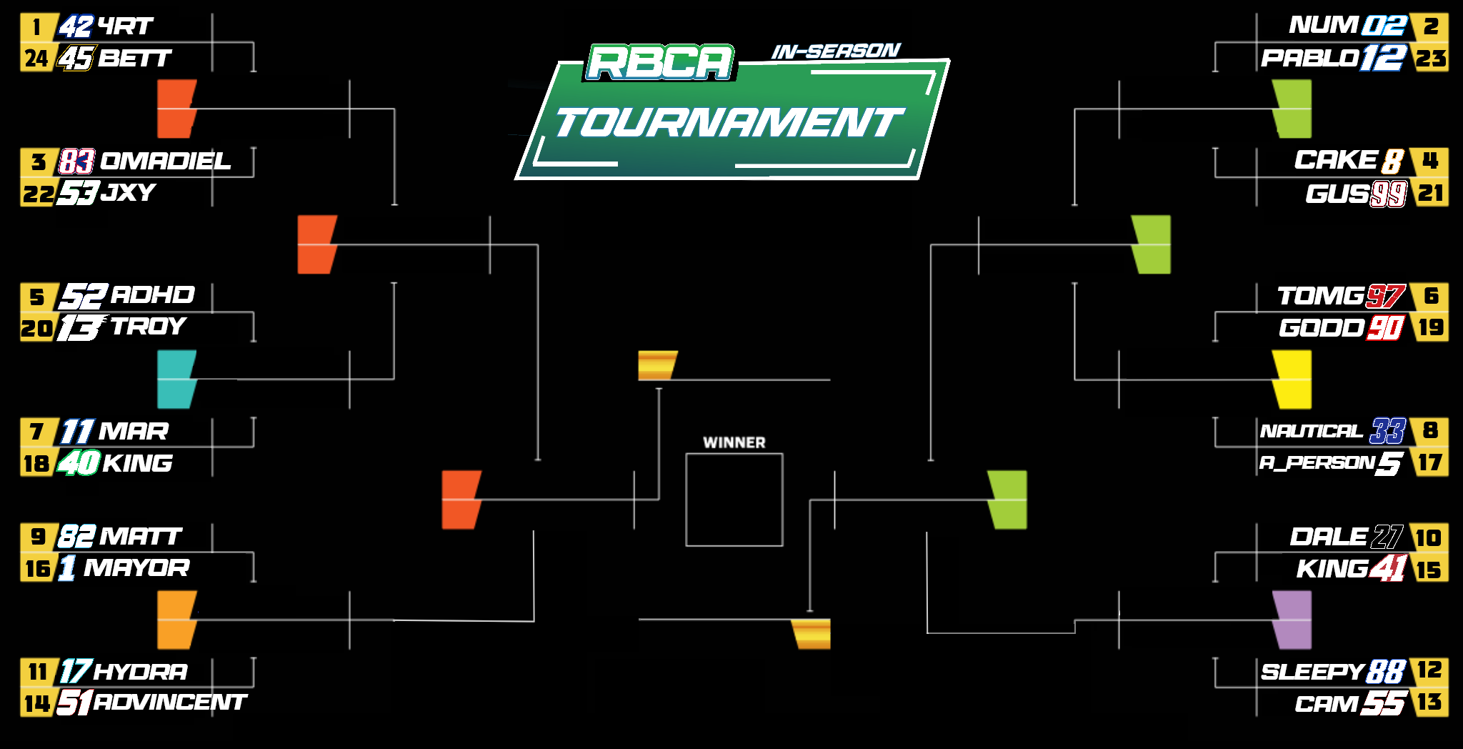 RBCA Tournament Bracket